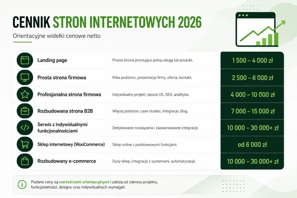 cennik stron internetowych 2026