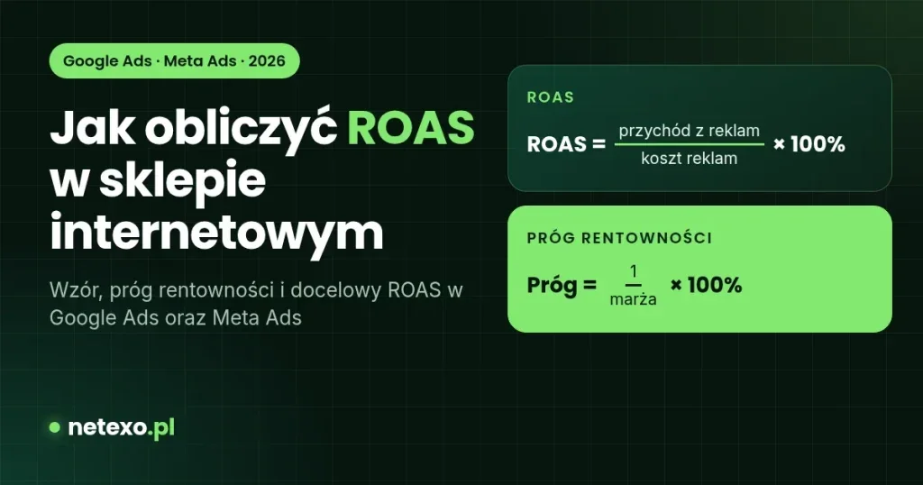 Jak obliczyć ROAS w sklepie internetowym i jaki ROAS jest opłacalny? Poradnik 2026