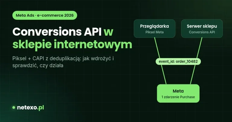 Conversions API Meta w sklepie internetowym – wdrożenie CAPI krok po kroku